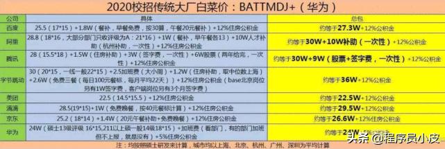 华为工厂校招和社招,华为内部校招薪酬