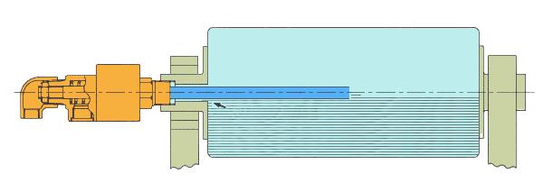 南京d型旋转接头,淮南d型旋转接头