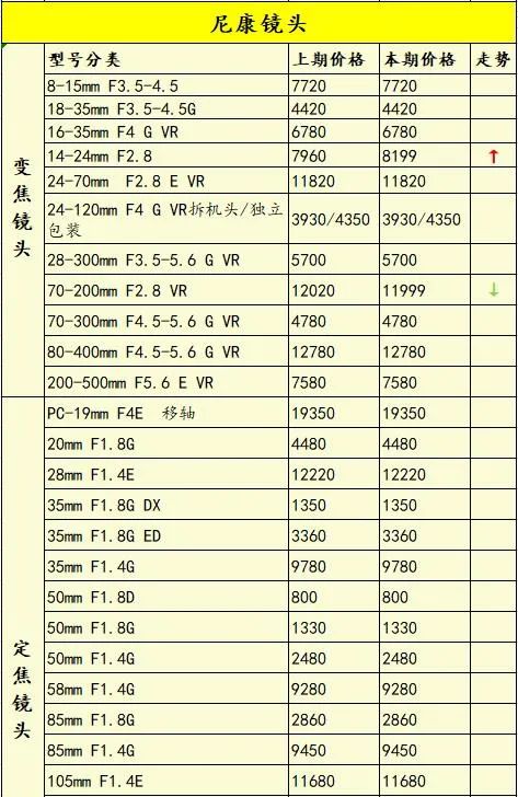 双十一6000相机推荐,双十一全幅相机价格表