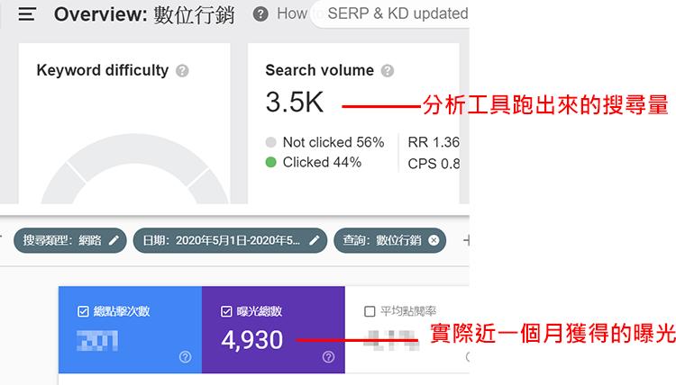 google关键词排名查询,谷歌关键词搜索排名