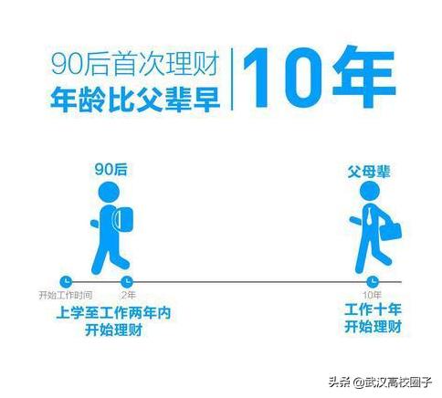 年轻人汽车消费,汽车租赁对比买二手车哪个划算