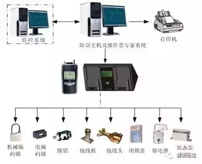 怎样熟练掌握电气五防的使用,电气五防知识大全
