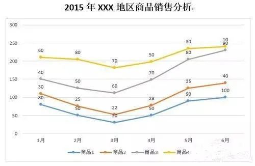 excel两分钟速成大法,excel每天必学10分钟