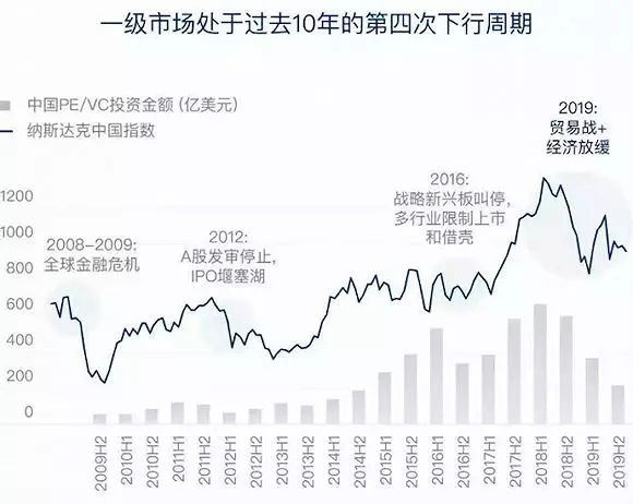 “至暗时刻”过后,企业“转危为机”的N个建议