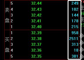 量比与换手率是什么意思,量比和换手走势图解