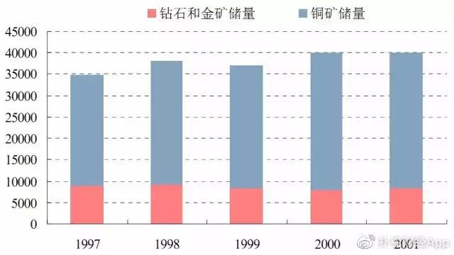 中国铁矿石的龙头企业,铁矿石大涨盈利
