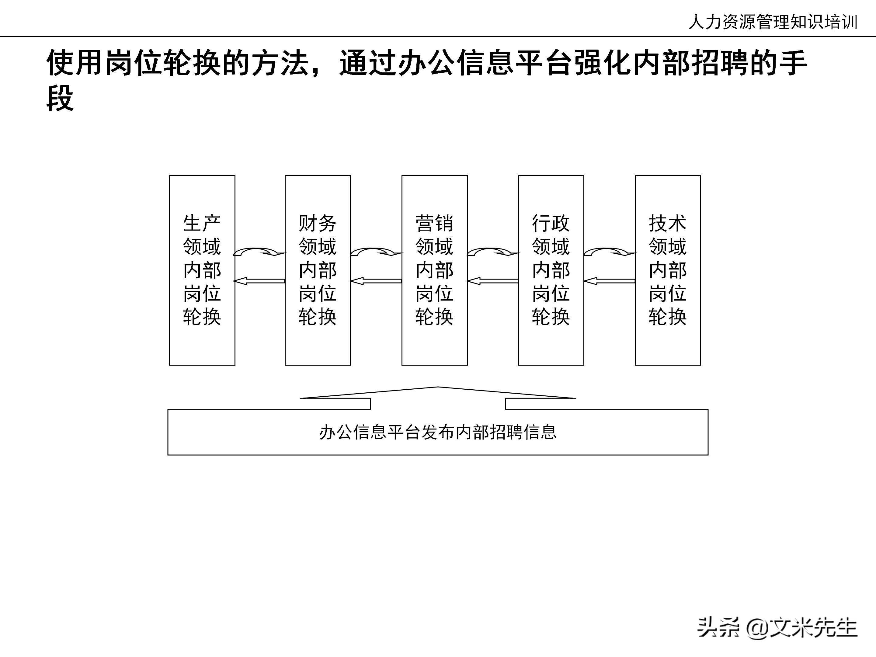 国内知名咨询公司课件：177页人力资源管理知识培训（内部版）