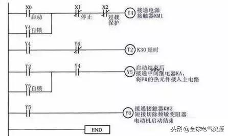 plc程序实例和电路图,plc电气控制原理图线号标注规则