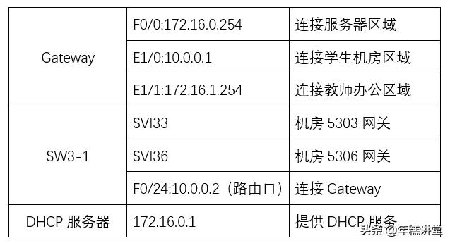 校园网是如何组建的,怎么建设校园网