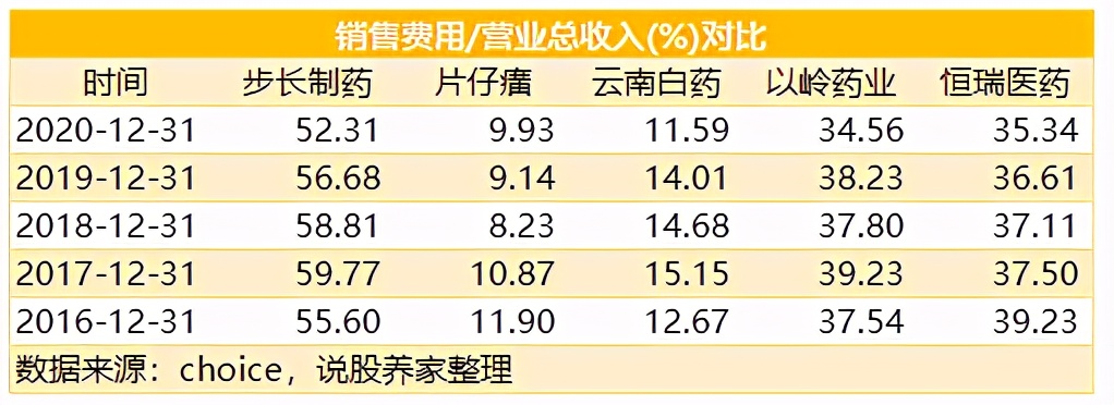 步长制药稀缺龙头,步长制药深度分析最新雪球