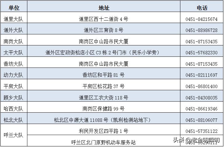 隐瞒舒兰行程！来黑夫妇被处罚！猪肉价11连降！学区房价格暴涨？