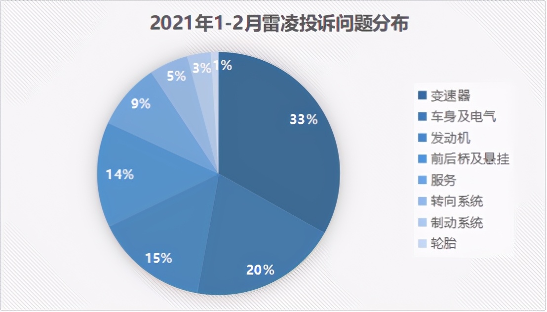 315广汽雷凌,315雷凌标志图片