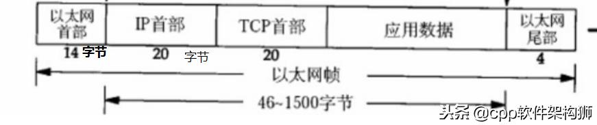 存储技术入门知识大全,存储技术详解图
