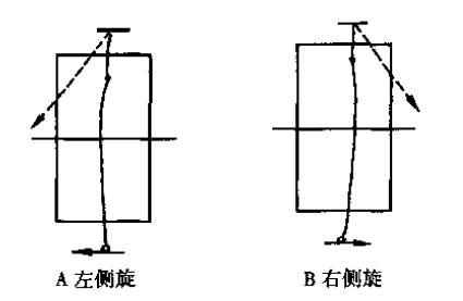 乒乓球正旋转和逆旋转怎么接,乒乓球顺着旋转接还是逆着旋转接