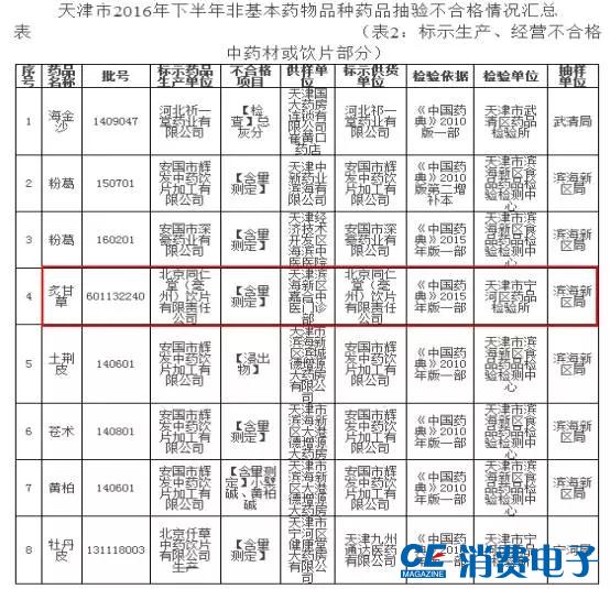同仁堂历史和现状,同仁堂因为什么成为百年老店