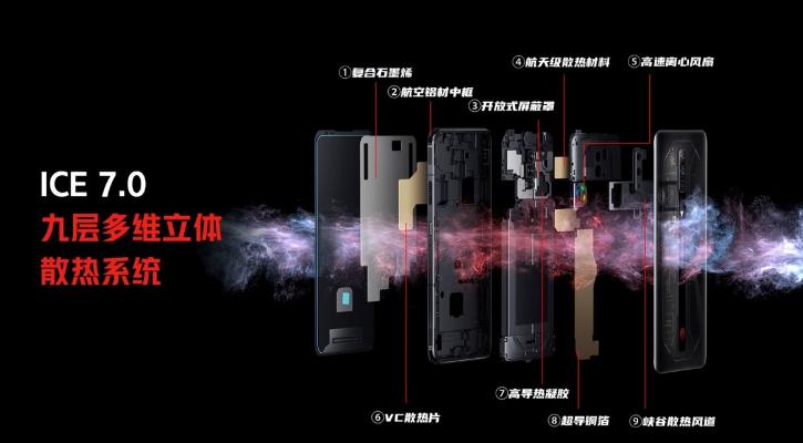 iqoo8pro和红魔8pro选哪个,iqoo8pro与红魔6spro相比哪个好