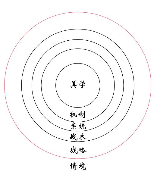 战争机器战略版开始不了,战争机器战略版区别