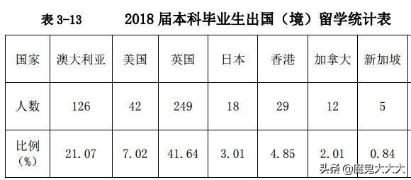 中国四大财经院校之——东北财经大学