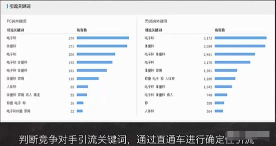 疫情后电商再次转型小白如何学习淘宝运营？