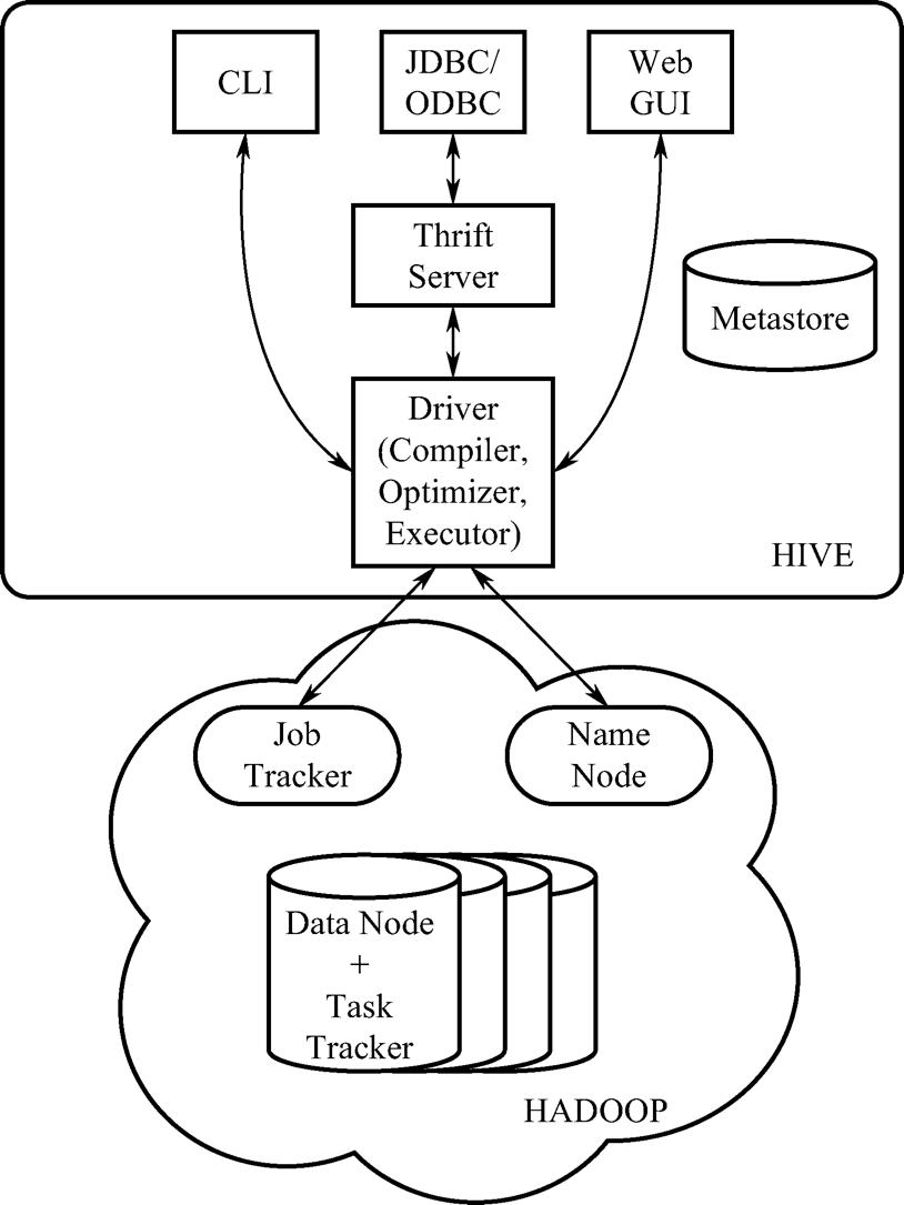 hive入门知识大全,hive入门培训
