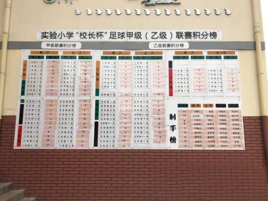 青岛城阳实验学校足球联赛,青岛城阳四中校园足球队