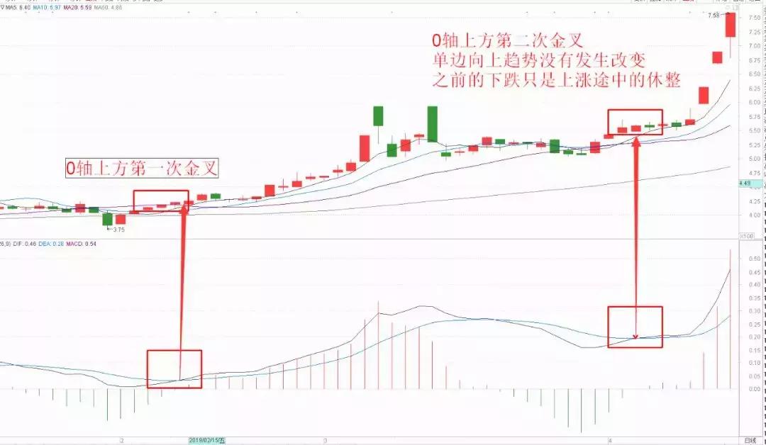 macd买卖技巧及口诀,资深交易员的毕生感悟一辈子牢记