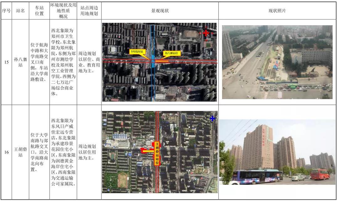 郑州地铁7号线与新乡对接示意图,郑州地铁7号线郑大一附院站规划