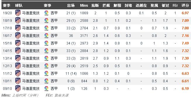 科克效力马竞完整版,科克传球集锦马德里竞技