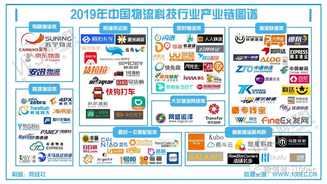 中国物流行业数据统计,中国物流数据公布