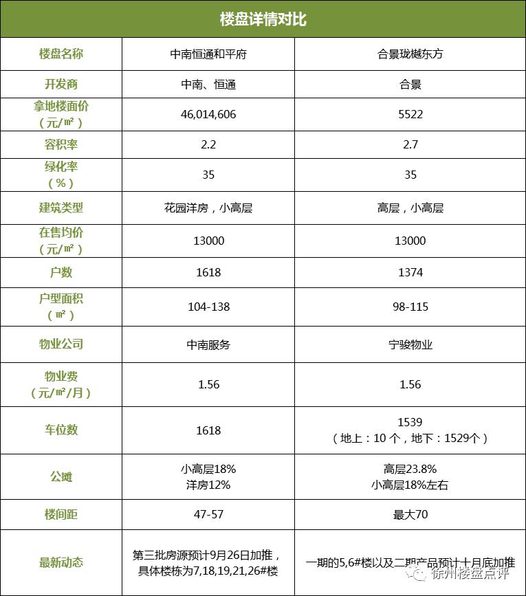 中南恒通和平府连廊,中南恒通和平府户型图