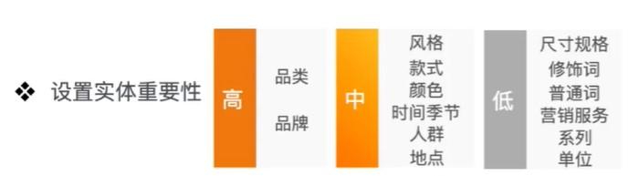 电商技术深度分析,电商搜索逻辑英语怎么说