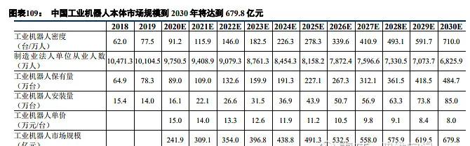 汇川技术板块,汇川技术工控小龙头