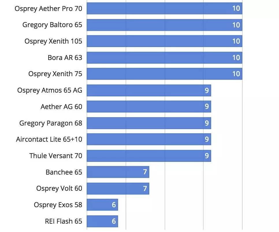 户外双肩背包哪个牌子好,户外旅游背包哪个牌子好