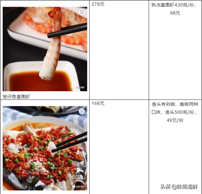 新荣记旗下餐厅米其林三星,米其林三星中餐厅新荣记春季菜单