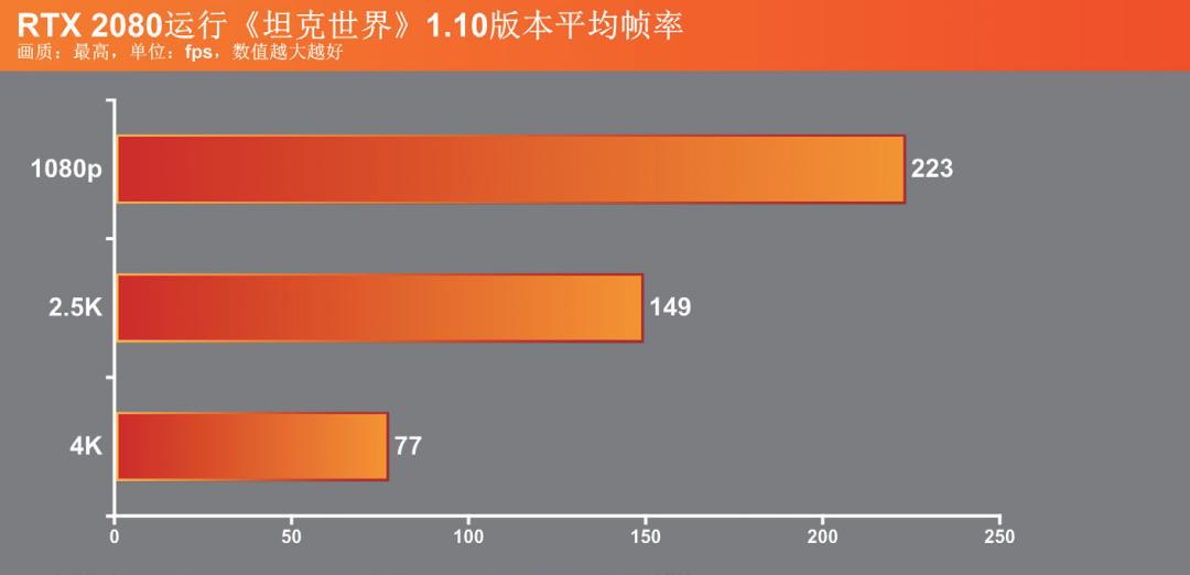 坦克世界要什么样的显卡才带得动,画质升级