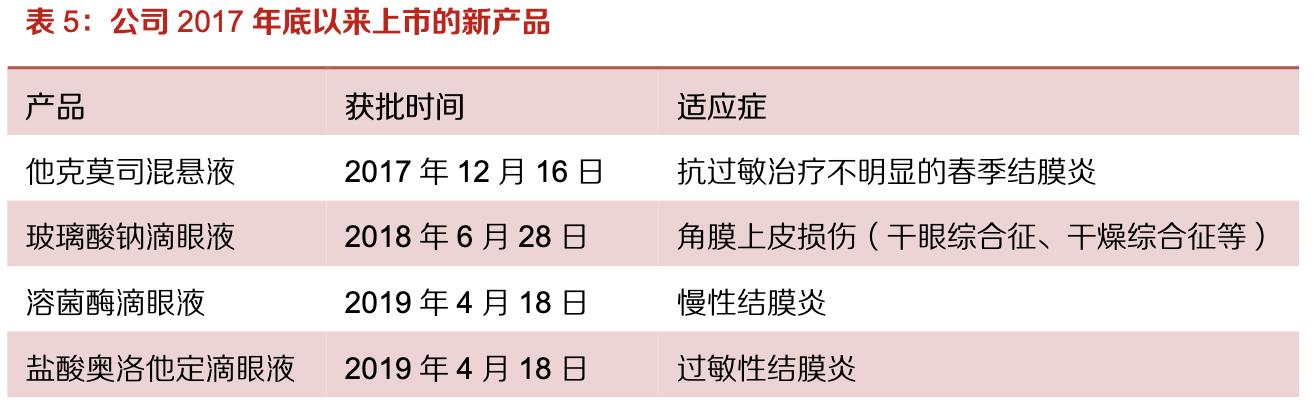 【公司深度】兴齐眼药：国内眼科用药龙头，近视防控干眼症需求旺