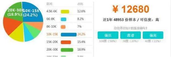 java就业城市推荐,3-5年java薪资