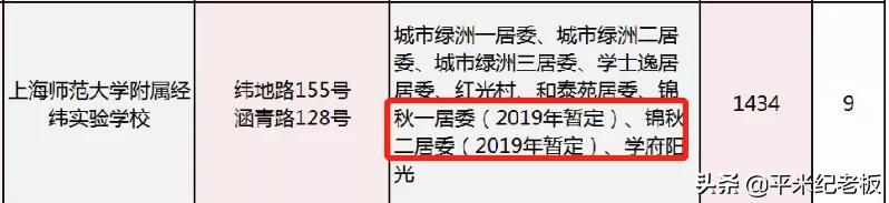 新建校到底埋了多少坑？避坑的时间到了