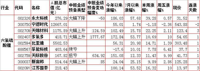 涨价概念股一览表,股票题材和概念股