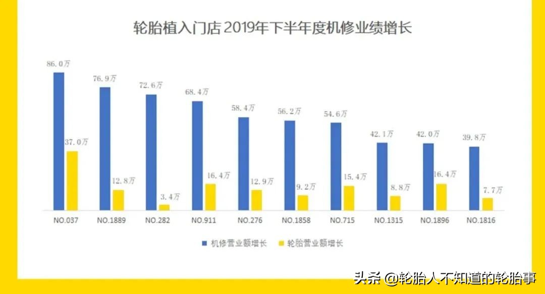 小拇指快修服务店靠谱吗,小拇指快修店铺靠谱吗
