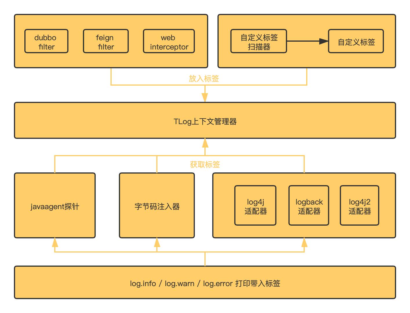 超级小型追踪器,微型监控追踪器