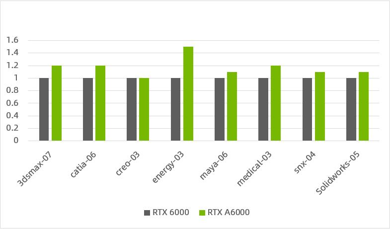 NVIDIARTXA400016GB寤烘ā,nvidiartxa4000鎬ц兘瀹炴祴