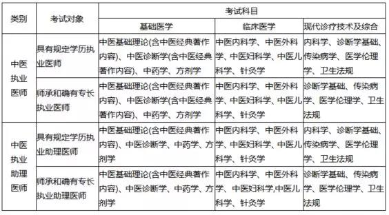 医师资格考试考试题型,今年公卫医师资格证笔试题难不难