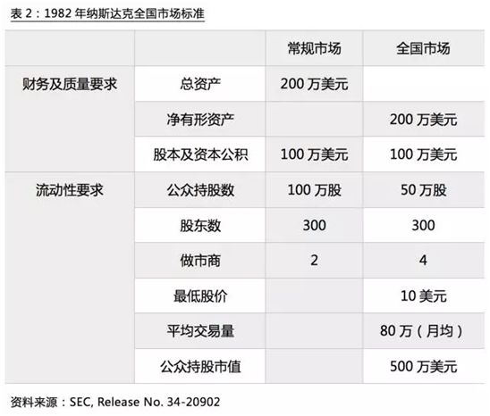 纳斯达克屡创新低,纳斯达克创新高背后的故事