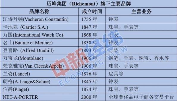 理都不爱理人的香奈儿、LV低下了高傲的头，奢侈品损失或达7000亿