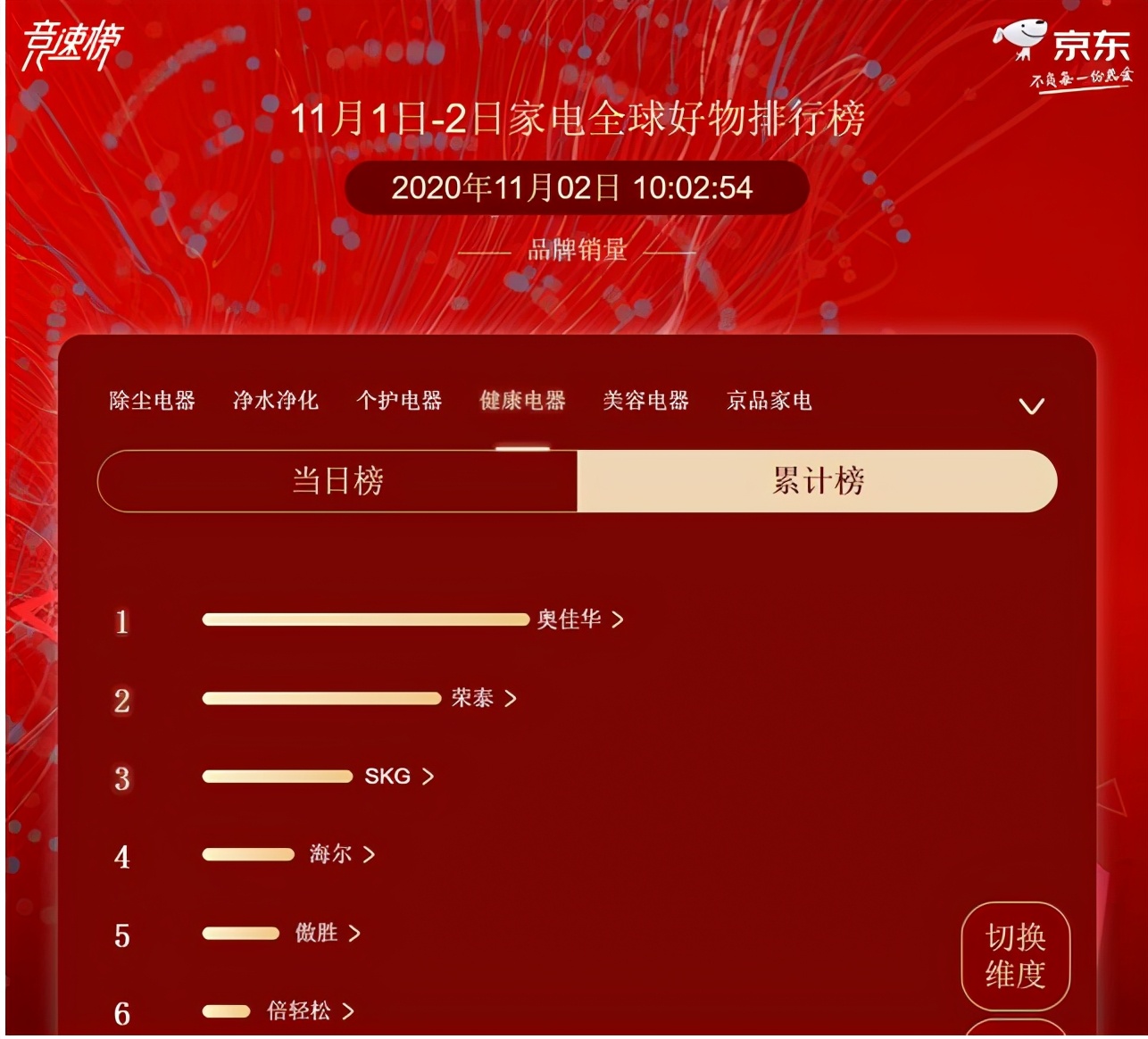 荣泰健康和奥佳华哪个好,荣泰和奥佳华的按摩椅哪个好