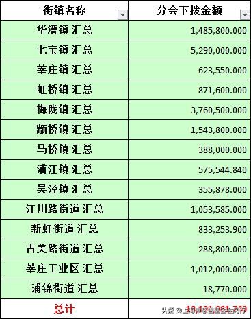 抗击疫情慈善活动,抗击疫情慈善专款