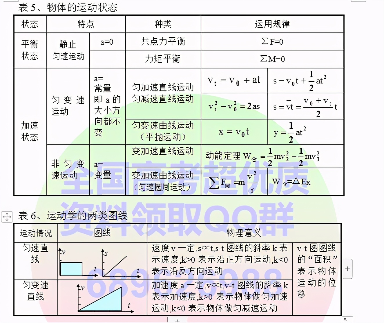 高中物理必考知识点电子版可打印,高中物理笔记整理手写图片