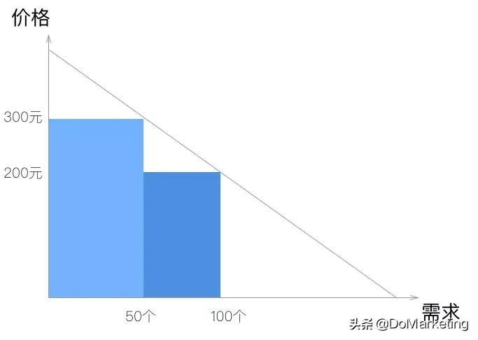 怎么样反商家的价格歧视,如何治理价格歧视