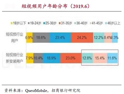 巨头加剧短视频“中场战事”,谁会成为“第二极”?